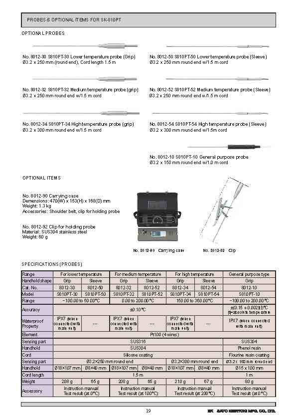 SK General Catalog 2020-2021