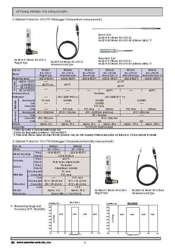 SK General Catalog 2020-2021