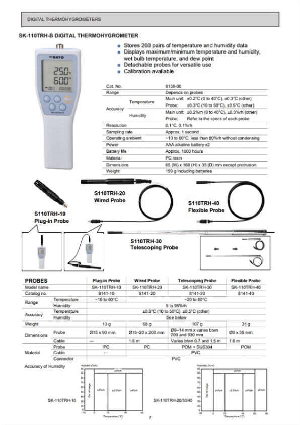 SK General Catalog 2020-2021