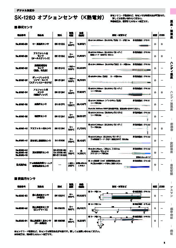 SK総合カタログ 2026