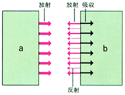 キルヒホッフの法則の図